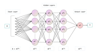 ML Visuals.pptx