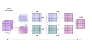 Comprehensive Machine Learning Visualizations and Neural Network ...