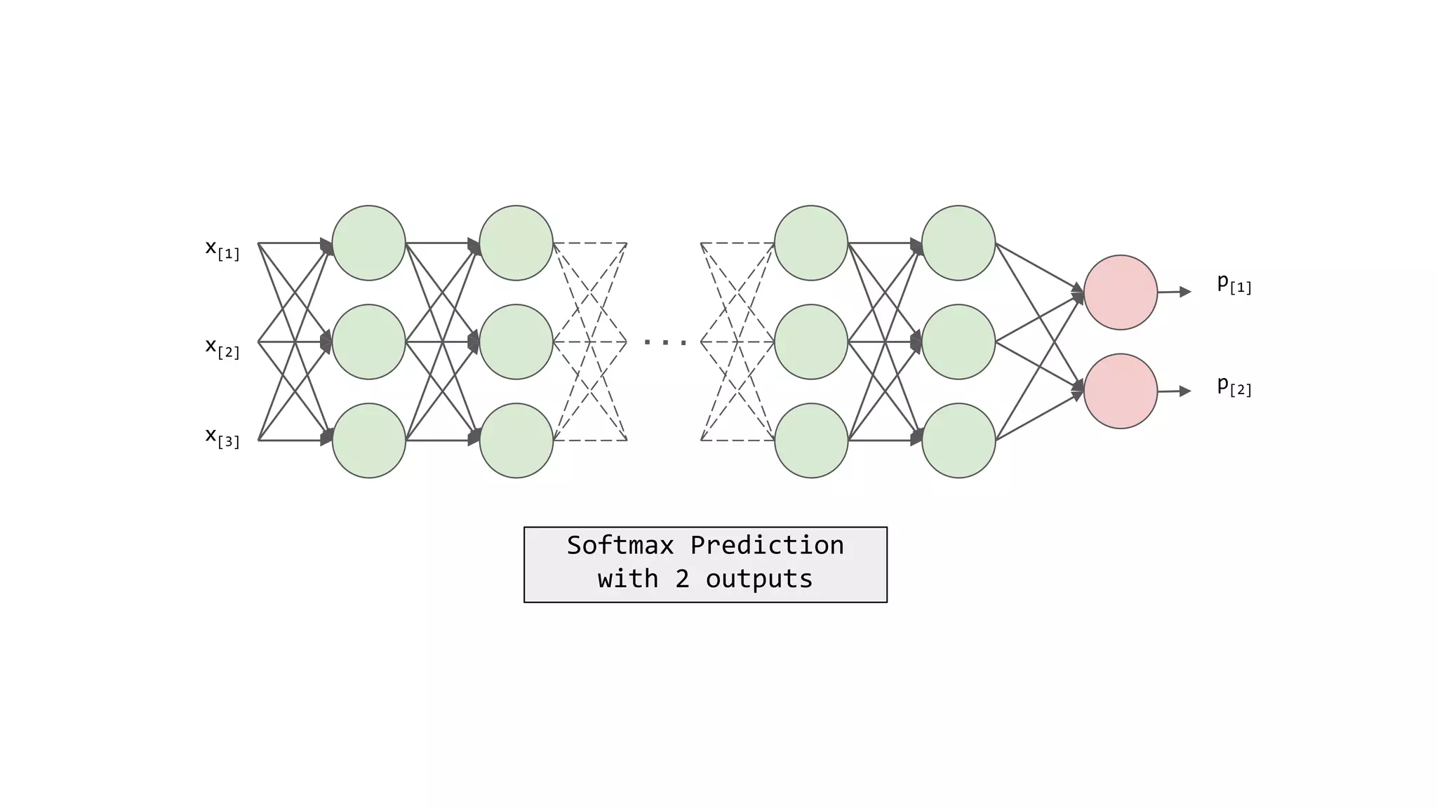 ML Visuals.pptx
