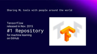 TensorFlow
released in Nov. 2015
#1 Repository
for machine learning
on GitHub
Sharing ML tools with people around the world
 