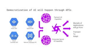Myriads of
Applications
will go from
Transact
To
Adapt
Democratization of AI will happen through APIs
Partner’s AI
Capability
Cloud
Vision API
Cloud
Translate API
Cloud
Natural Language API
Cloud
Speech API
Corporate Secret
AI Capability
 