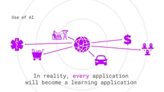 Use of AI
In reality, every application
will become a learning application
 