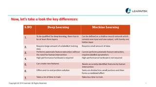 Copyright @ 2019 Learntek. All Rights Reserved. 11
Now, let’s take a look the key differences:
 