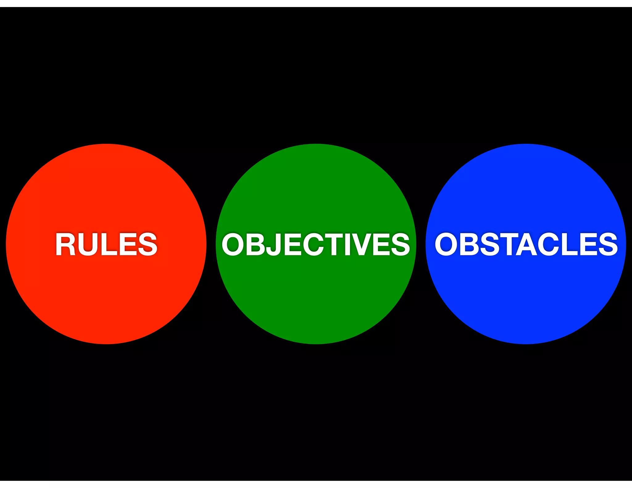 OBJECTIVESRULES OBSTACLES
 
