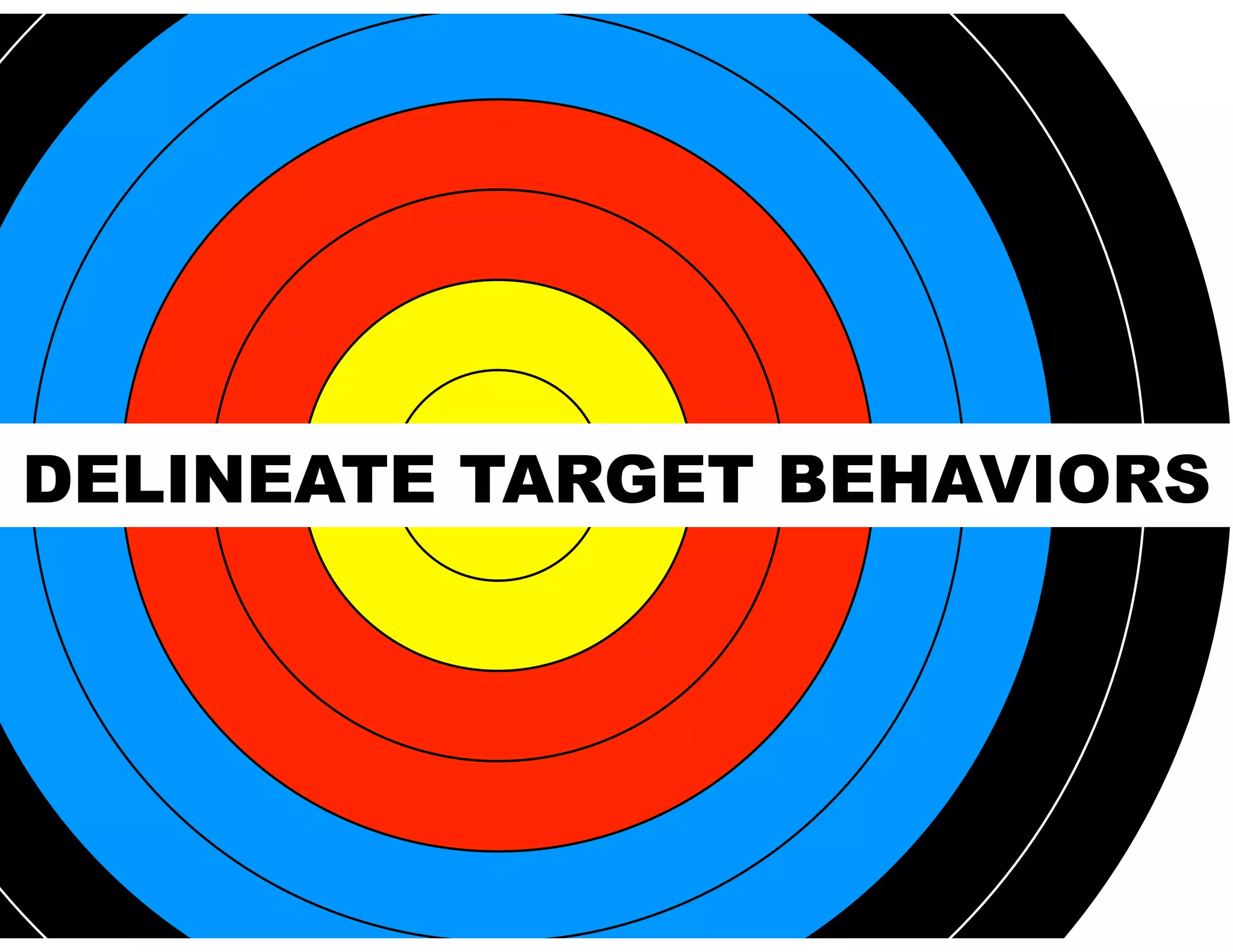 2. Delineate Target Behaviors
DELINEATE TARGET BEHAVIORS
 