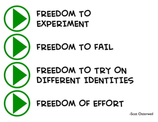 FREEDOM TO
EXPERIMENT
FREEDOM TO FAIL
FREEDOM TO TRY ON
DIFFERENT IDENTITIES
FREEDOM OF EFFORT
-Scot Osterweil
 