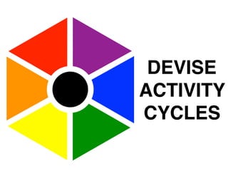 DEVISE
ACTIVITY
CYCLES
 