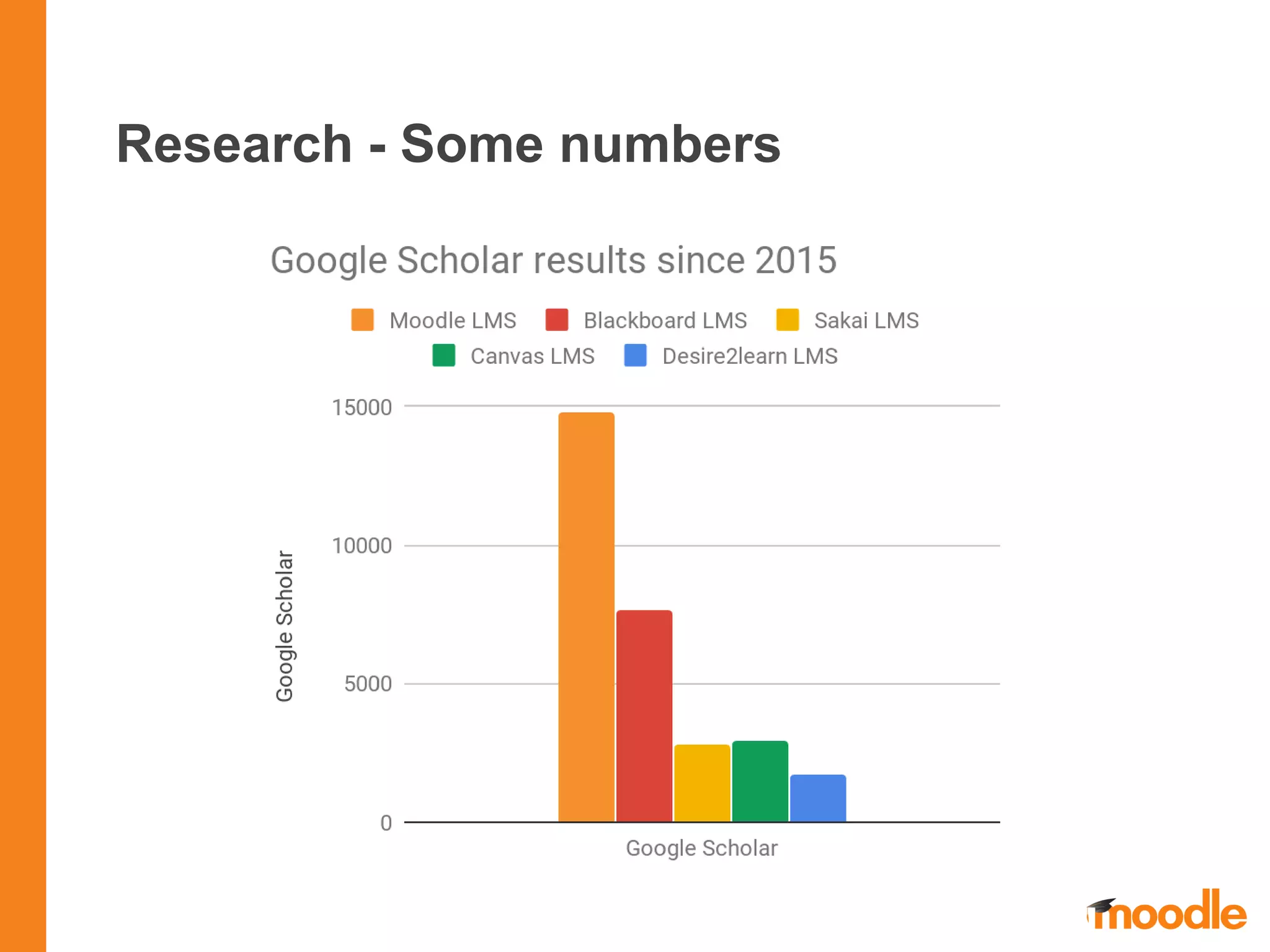 Research - Some numbers
 