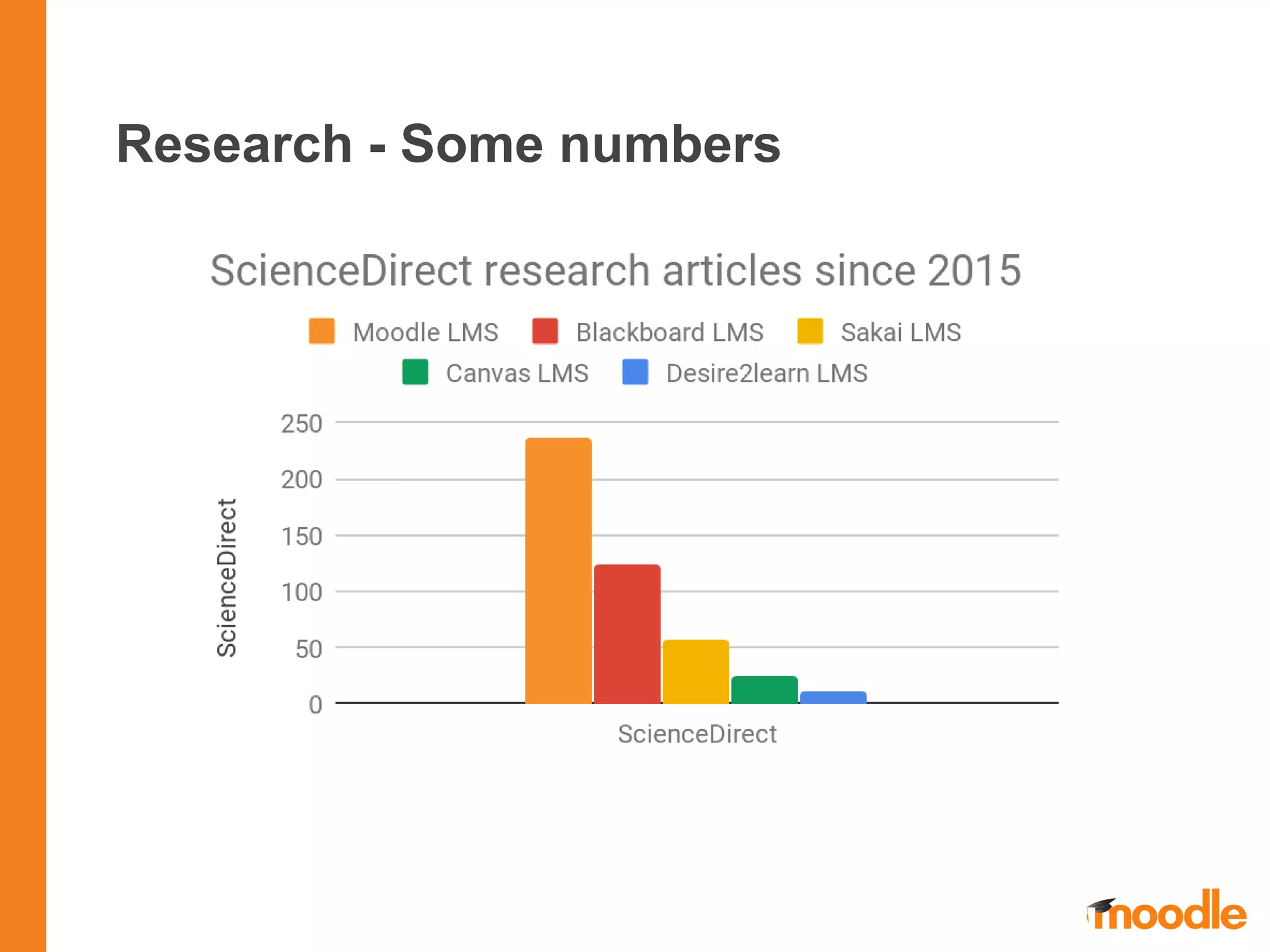 Research - Some numbers
 
