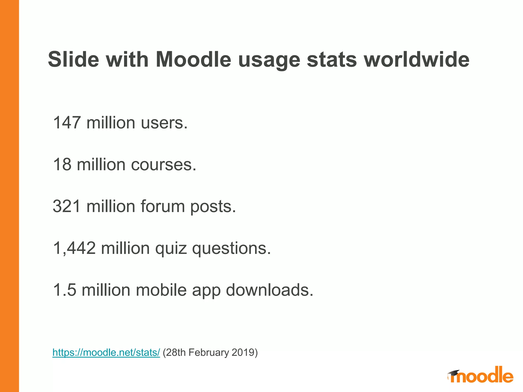 Slide with Moodle usage stats worldwide
147 million users.
18 million courses.
321 million forum posts.
1,442 million quiz questions.
1.5 million mobile app downloads.
https://moodle.net/stats/ (28th February 2019)
 
