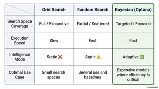 Advanced Machine Learning Techniques: Optimization, Feature Engineering ...