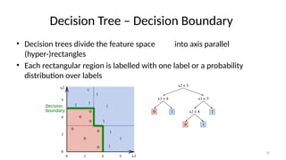 Comprehensive Lecture on Decision Trees in Machine Learning: Feature ...