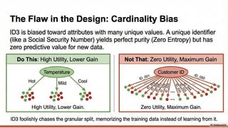 Comprehensive Lecture on Decision Trees in Machine Learning: Feature ...