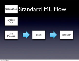 A Standard ML Flow
13年9月24日星期二
 