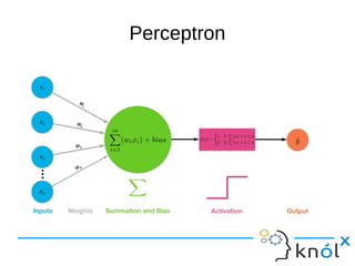 Perceptron
 