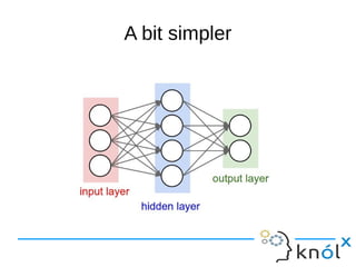 Machine Learning With Neural Networks | ODP