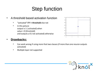 Machine Learning With Neural Networks | ODP
