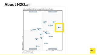 Machine Learning with H2O | PPTX