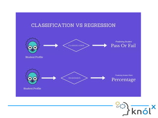 Machine Learning With Logistic Regression | PPT