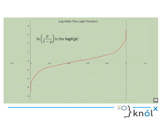 Machine Learning With Logistic Regression | PPT