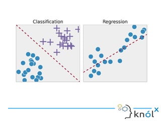Machine Learning With Logistic Regression | PPT
