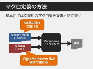 出力
Macrodown
インタプリタ
文書本体
(.mcrd)
基本的には文書用のマクロ集を文書と別に書く
文書用マクロ集
(.mcrdh)
マクロ定義の方法
ML風の構文
で書ける
LATEX+Markdown 風の
構文で書ける
 