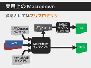 HTML
PDFLATEXコード
Macrodown
インタプリタ
LATEX
エンジン
(+ドライバ)
LATEX出力用
ライブラリ
HTML出力用
ライブラリ
役割としてはプリプロセッサ
実用上の Macrodown
入力
 