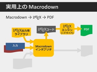 PDFLATEXコード
Macrodown → LATEX → PDF
Macrodown
インタプリタ
LATEX
エンジン
(+ドライバ)
入力
LATEX出力用
ライブラリ
実用上の Macrodown
 