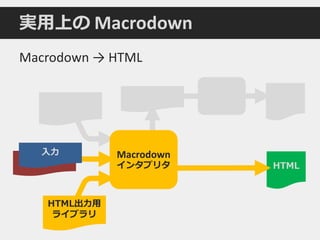 HTML
Macrodown
インタプリタ
HTML出力用
ライブラリ
Macrodown → HTML
実用上の Macrodown
入力
 