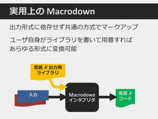 言語 X
コード
Macrodown
インタプリタ
言語 X 出力用
ライブラリ
出力形式に依存せず共通の方式でマークアップ
ユーザ自身がライブラリを書いて用意すれば
あらゆる形式に変換可能
実用上の Macrodown
入力
 