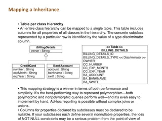 Hibernate | PPTX