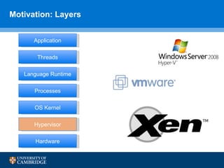 Motivation: Layers Hardware Processes OS Kernel Threads Application Hypervisor Language Runtime 
