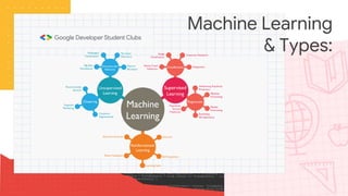 Machine Learning
& Types:
 