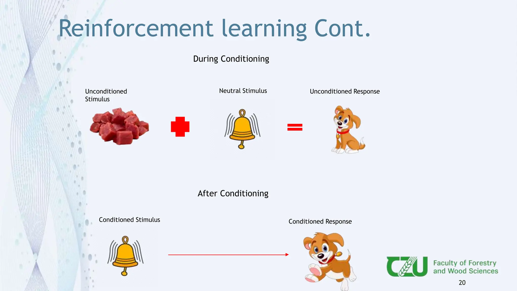 Reinforcement learning Cont.
20
Unconditioned
Stimulus
Unconditioned Response
Neutral Stimulus
Conditioned Response
During Conditioning
After Conditioning
Conditioned Stimulus
 