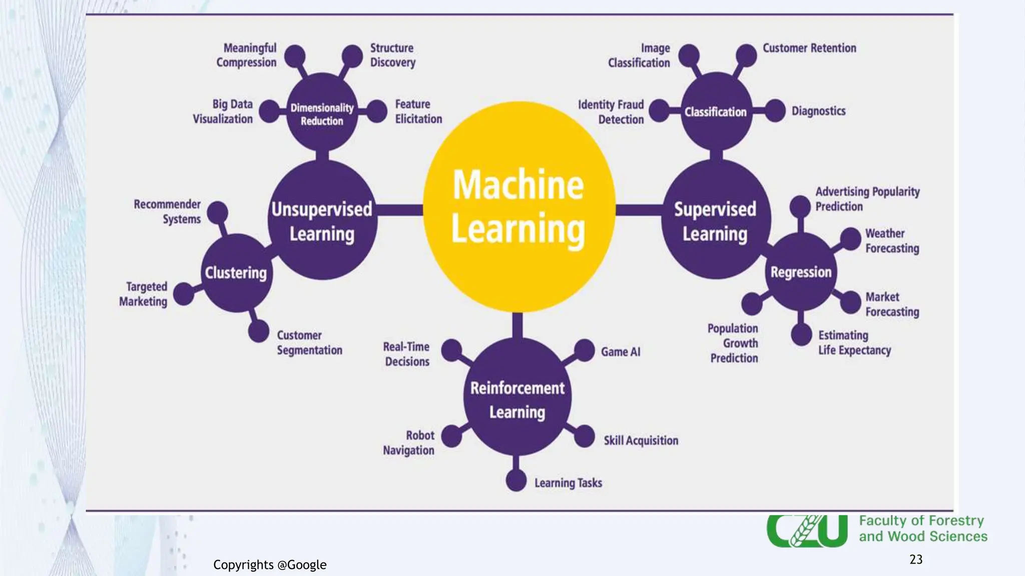 23
Copyrights @Google
 