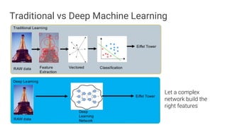 Confidential & ProprietaryGoogle Cloud Platform 10
Let a complex
network build the
right features
Traditional vs Deep Machine Learning
 