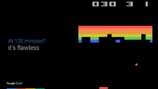 Confidential & Proprietary 15
At 120 minutes?
it’s flawless
 