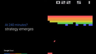 Confidential & Proprietary 16
At 240 minutes?
strategy emerges
 