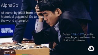 Confidential & ProprietaryGoogle Cloud Platform 17
Speaking
AI now powers real time
audio speech translation for
the top languages, allowing
more humans to connect
than ever before
AlphaGo
AI learns by itself from the
historical games of Go to beat
the world champion
Go has 1.74 x 10172
possible
moves, larger than the number
of atoms in universe.
 