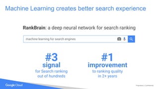 Proprietary + Confidential
signal
for Search ranking
out of hundreds
#3
machine learning for search engines
RankBrain: a deep neural network for search ranking
improvement
to ranking quality
in 2+ years
#1
Machine Learning creates better search experience
 