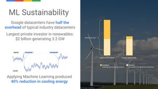 ML Sustainability
Google datacenters have half the
overhead of typical industry datacenters
Largest private investor in renewables:
$2 billion generating 3.2 GW
Applying Machine Learning produced
40% reduction in cooling energy
 