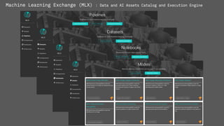 Machine Learning Exchange (MLX) : Data and AI Assets Catalog and Execution Engine