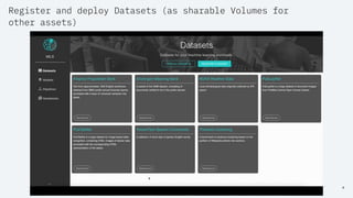 Register and deploy Datasets (as sharable Volumes for
other assets)
8