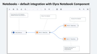 Notebooks – default integration with Elyra Notebook Component
 