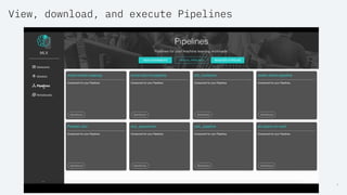 View, download, and execute Pipelines
4
 