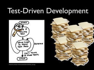Test-Driven Development

vinkamat.com/wp-­‐content/uploads/2011/03/tdd_cycle.jpg

 