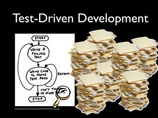 Test-Driven Development

vinkamat.com/wp-­‐content/uploads/2011/03/tdd_cycle.jpg

 