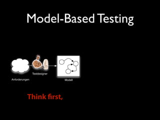 Model-Based Testing

Testdesigner
Anforderungen

Think ﬁrst,

Modell

 