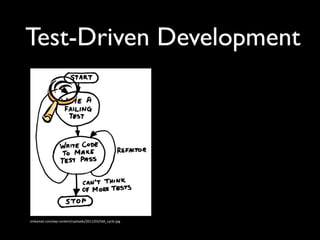 Test-Driven Development

vinkamat.com/wp-­‐content/uploads/2011/03/tdd_cycle.jpg

 
