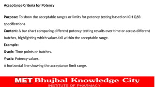 Accept Ranges Developing specifications in ICH Q6B guidelines. | PPTX